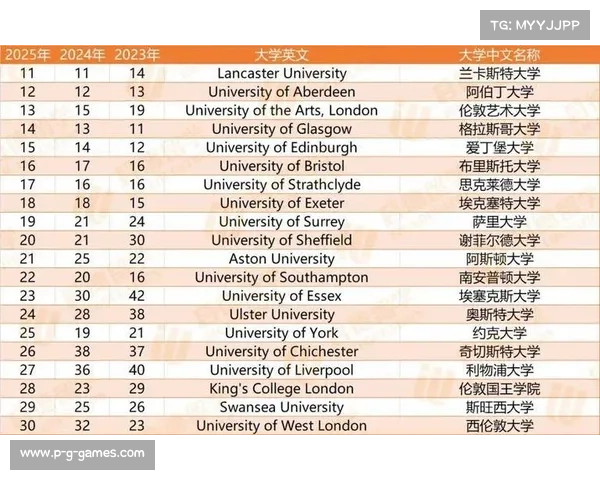 英国大学生队有望卫冕七人制锦标赛冠军专家预测实力强劲
